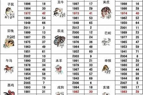 1986年是什么生肖